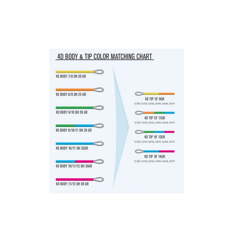 Guideline 4D Distance Body 2 Guideline 4D Distance Body - Afbeelding 2