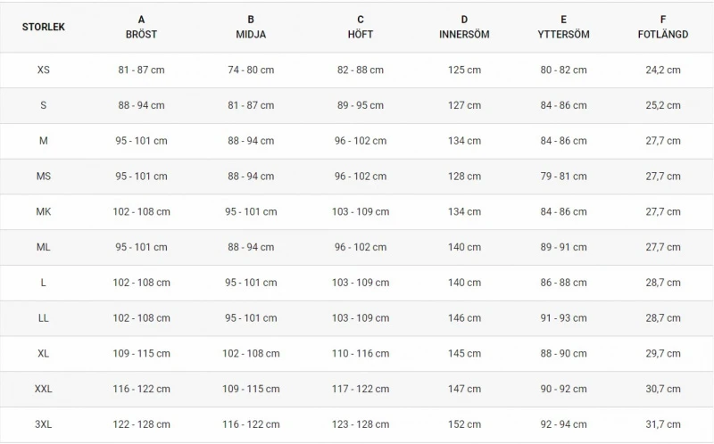 Guideline Reach Wader 8 Guideline Reach Wader - Afbeelding 8