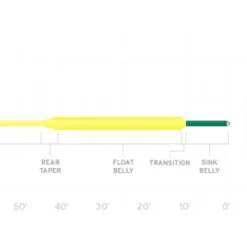 Scientific Anglers Frequency Sink Tip 3 Yellow/Dk.Green WF -Aanbiedingen Hengel Set Winkel 117265r 3