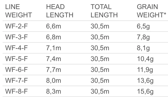 Scientific Anglers Mastery SBT Dk.Willow/Orange/Dk.Willow Tip WF 2 Scientific Anglers Mastery SBT Dk.Willow/Orange/Dk.Willow Tip WF - Afbeelding 2