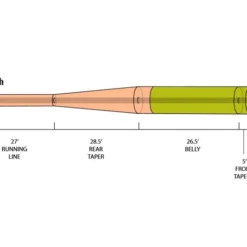 Orvis Hydros Nymph -Aanbiedingen Hengel Set Winkel 20212153r 3