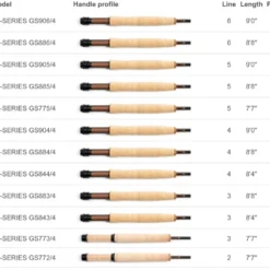 Scott G-Flugspön -Aanbiedingen Hengel Set Winkel GS9064r 13